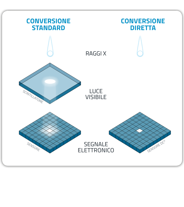 direct-conversion.png__800x800_q85_subsampling-2