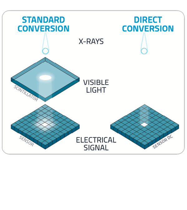 direct-conversion_en.png__800x800_q85_subsampling-2