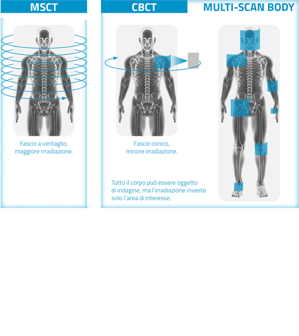 funzionalita-evolute.png__800x800_q85_subsampling-2