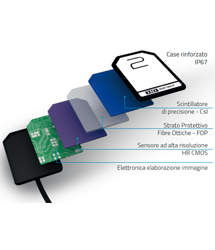 sensore-multistrato.png__700x510_q85_subsampling-2
